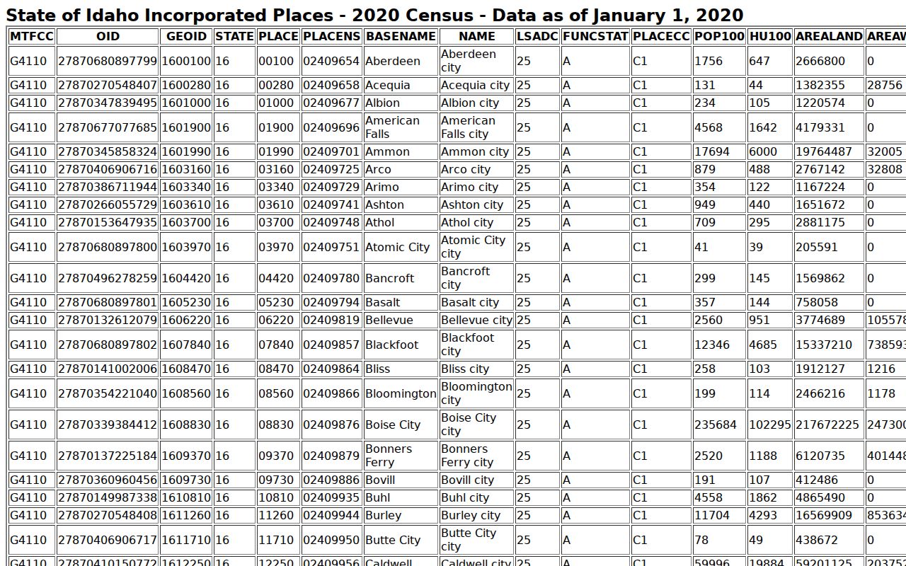 Spencer criminal records Census incorporated place context